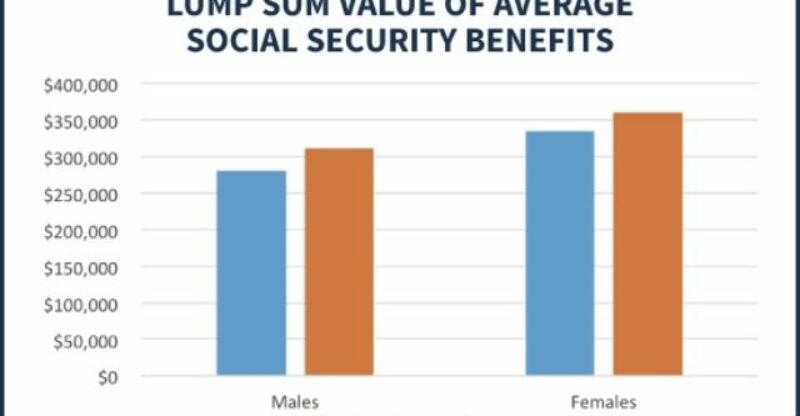 How Do Your Social Security Benefits