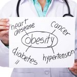 High Blood Pressure and Obesity Increase Early Death Risk by One-Third, Study Reveals